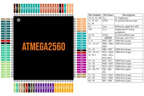 ATmega2560.